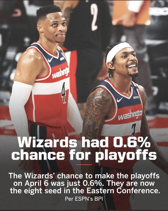 Wizards end Pacers